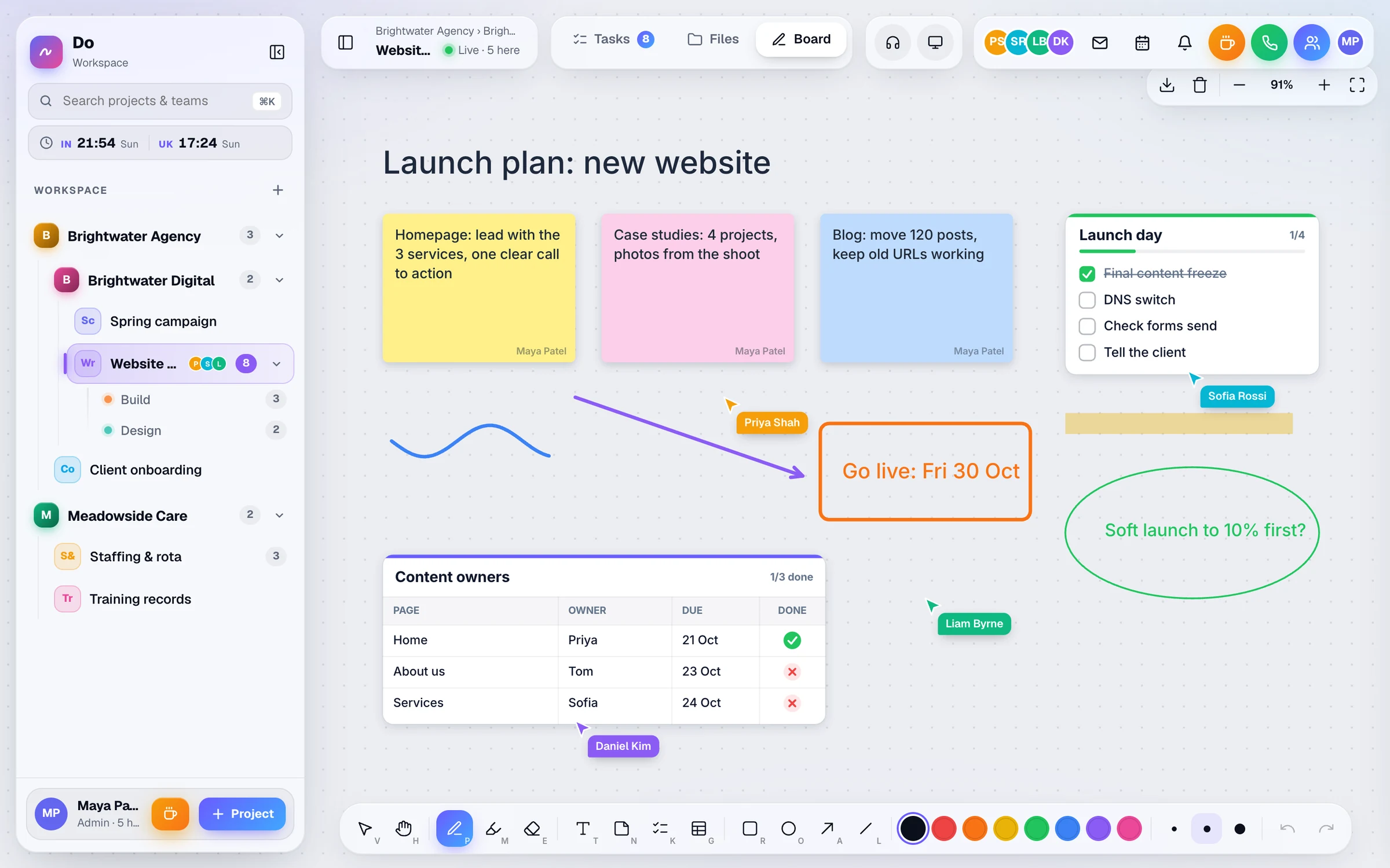 A project whiteboard with three sticky notes, a launch-day to-do list, a content-owner table, shapes, an arrow and the live cursors of four teammates.